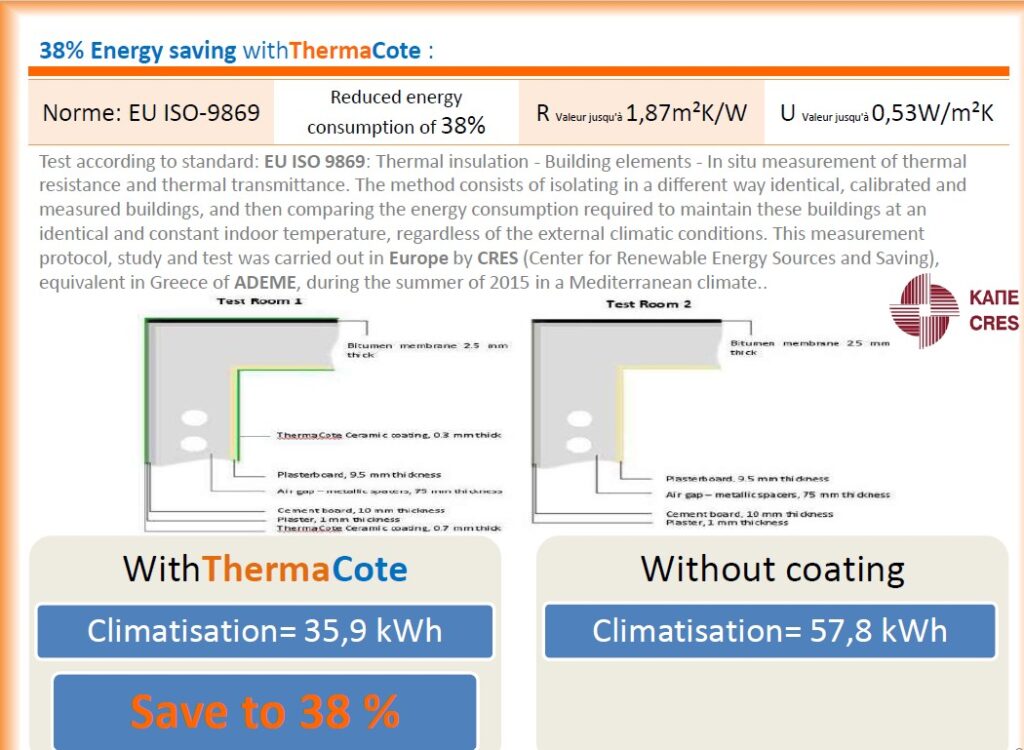 ThermaCote study with ThermaCote versus without coating